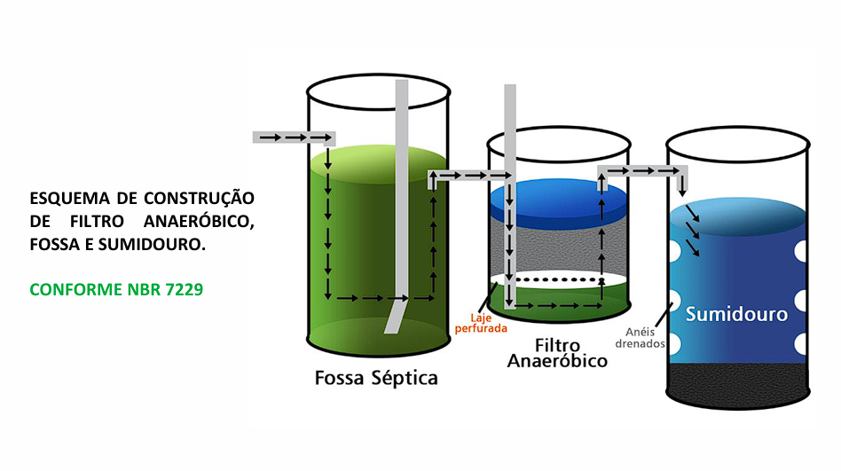 Fossas sépticas de concreto PVS para residências e áreas rurais